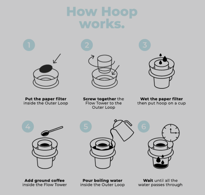 
                  
                    Hoop Coffee Brewer
                  
                